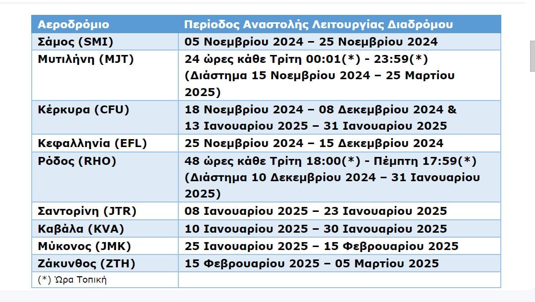 Περιφερειακά αεροδρόμια: 3η φάση εργασιών ανακατασκευής διαδρόμων από τη Fraport Greece