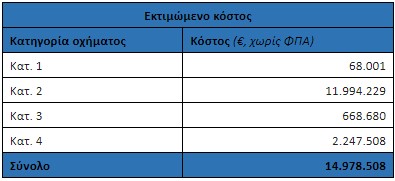 Στα 3,10 ευρώ μειώνεται από 1η Οκτωβρίου η τιμή των διοδίων της Πελασγίας – Πόσο θα κοστίζει η διαδρομή έως το Κλειδί