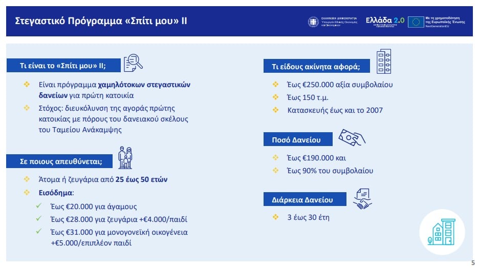 Η δέσμη των μέτρων για αγορά, αναβάθμιση, ανακαίνιση κατοικιών και κοινωνική στέγαση για ευάλωτες ομάδες