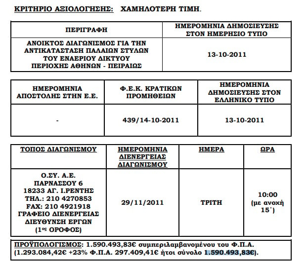 Κολόνες τρόλεϊ ετών 50: Στα χαρτιά εδώ και 13 χρόνια η αντικατάστασή τους – Το χρονικό ενός έργου που δεν ολοκληρώθηκε ποτέ