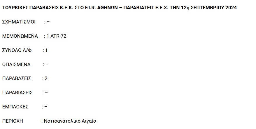 Νέες παραβάσεις τουρκικού αεροσκάφους στο FIR Αθηνών, στην περιοχή του Νοτιανατολικού Αιγαίου