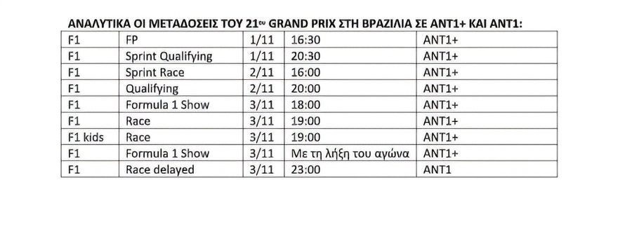 “FORMULA 1”: To 21ο GRAND PRIX στη Βραζίλία έρχεται ζωντανά στον ΑΝΤ1+