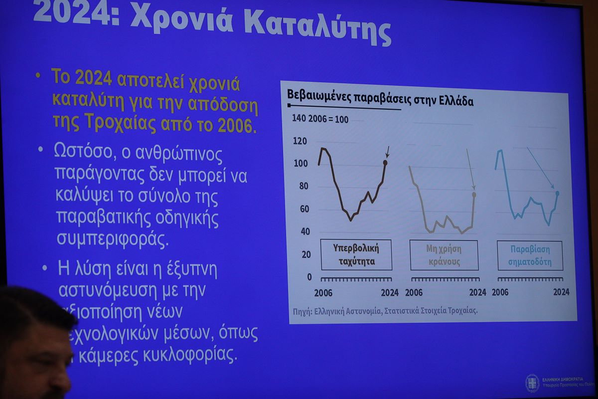 Οι 1.388 κάμερες θα είναι ενεργές συνεχώς σε 100 κομβικά σημεία της Αθήνας – Ποιες παραβάσεις θα καταγράφονται ψηφιακά