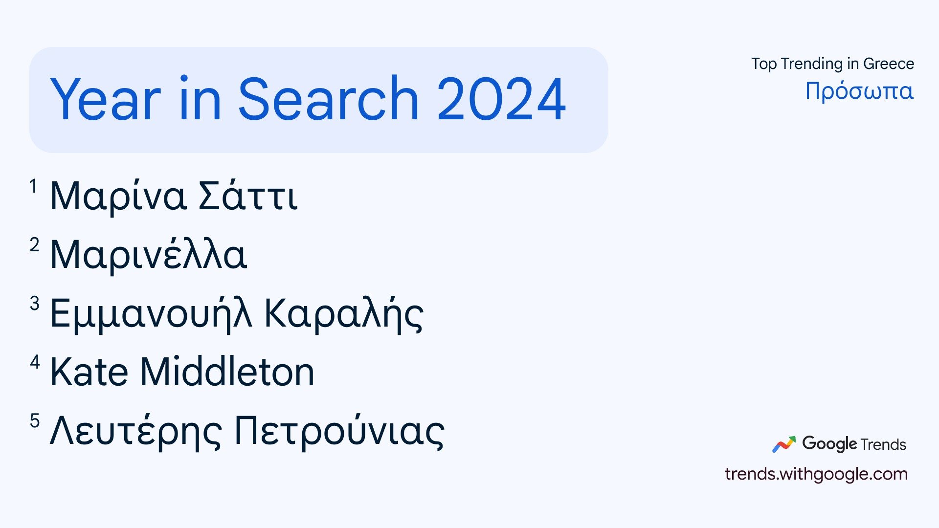 Η Μαρίνα Σάττι είναι το άτομο με τις περισσότερες αναζητήσεις Google στην Ελλάδα για το 2024