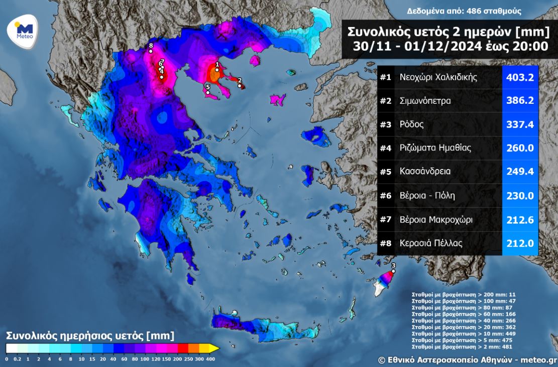 Σκηνές καταστροφής σε Λήμνο και Ρόδο λόγω της κακοκαιρίας Bora με εγκλωβισμένους, πλημμυρισμένα σπίτια και δρόμους ποτάμια.