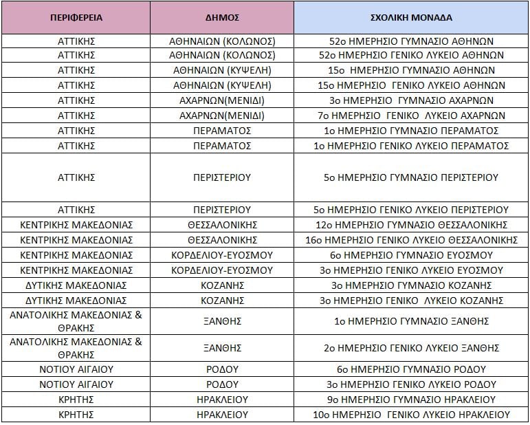 10 ερωταπαντήσεις για τα 22 δημόσια «Ωνάσεια» Σχολεία: Σε ποιες περιοχές θα λειτουργούν, πώς θα γίνεται η πρόσβαση