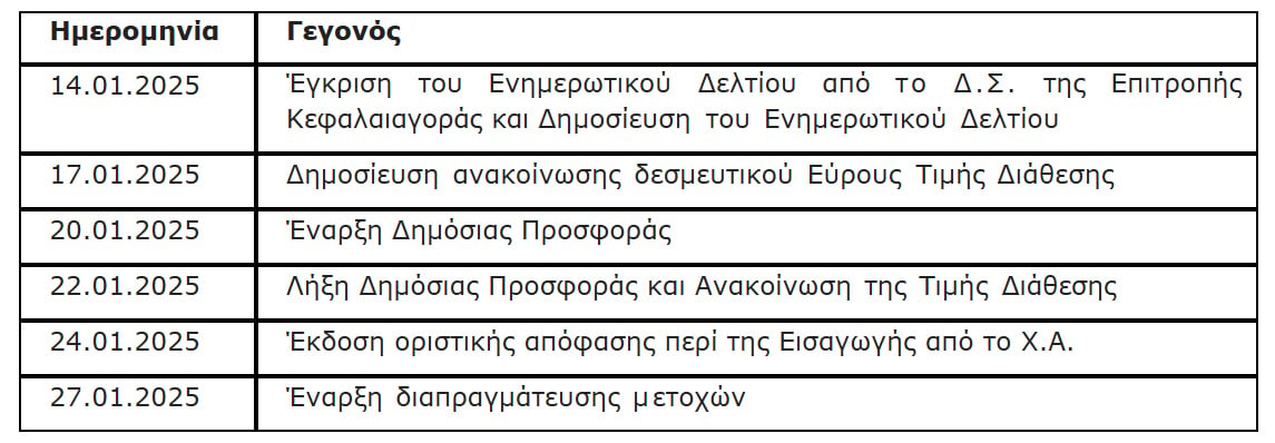 Alter Ego Media: Έτοιμη για την Δημόσια Προσφορά – Ποιο το χρονοδιάγραμμα, η τιμή πώλησης των μετοχών και οι στρατηγικές στόχοι του ομίλου