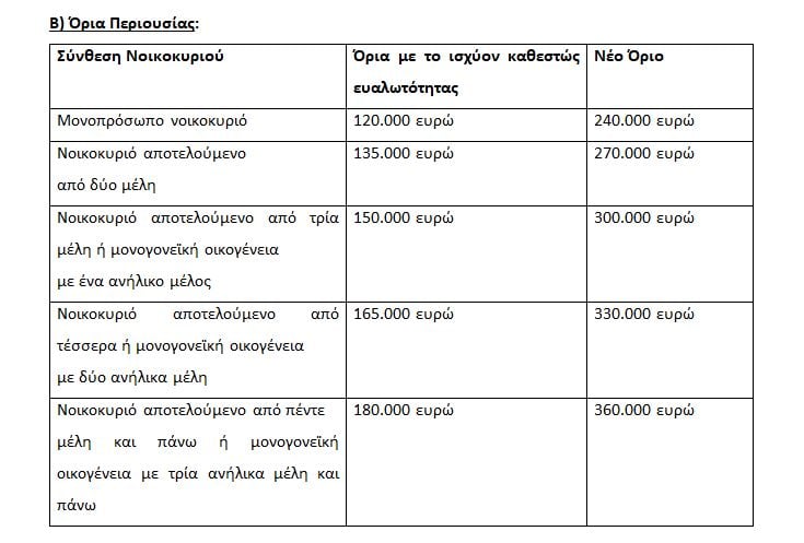 Εξωδικαστικός μηχανισμός: Αυτές είναι οι 6 μεταρρυθμίσεις που αναμένονται για τους δανειολήπτες – Όλα όσα δήλωσε ο Χατζηδάκης