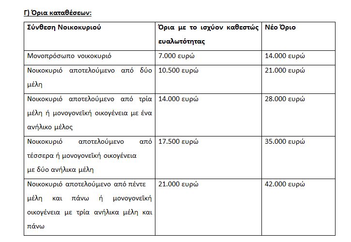 Εξωδικαστικός μηχανισμός: Αυτές είναι οι 6 μεταρρυθμίσεις που αναμένονται για τους δανειολήπτες – Όλα όσα δήλωσε ο Χατζηδάκης