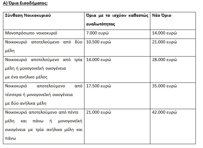 Εξωδικαστικός μηχανισμός: Αυτές είναι οι 6 μεταρρυθμίσεις που αναμένονται για τους δανειολήπτες – Όλα όσα δήλωσε ο Χατζηδάκης