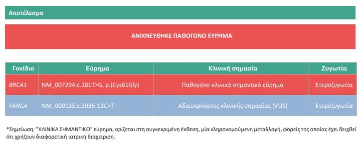 BRCA 1 και 2: Τα γονίδια του καρκίνου του μαστού και των ωοθηκών – Πότε να κάνω γονιδιακό έλεγχο