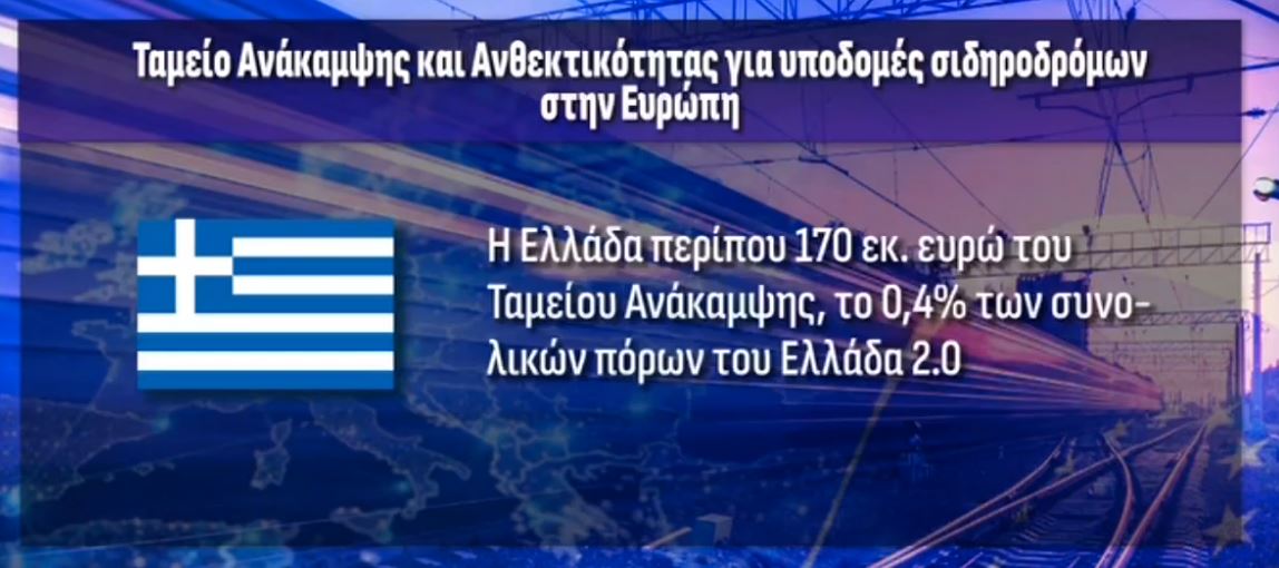 Ταμείο Ανάκαμψης και Ανθεκτικότητας: Πόσα λεφτά έχει η Ελλάδα για τους σιδηροδρόμους