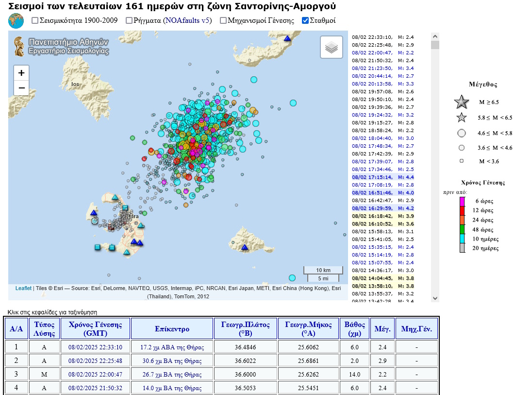 EKΠΑ για τους σεισμούς στις Κυκλάδες: 11700 δονήσεις στην Σαντορίνη από 26 Ιανουαρίου μέχρι χθες – Απανωτές σεισμικές έως 4,5 Ρίχτερ την Κυριακή