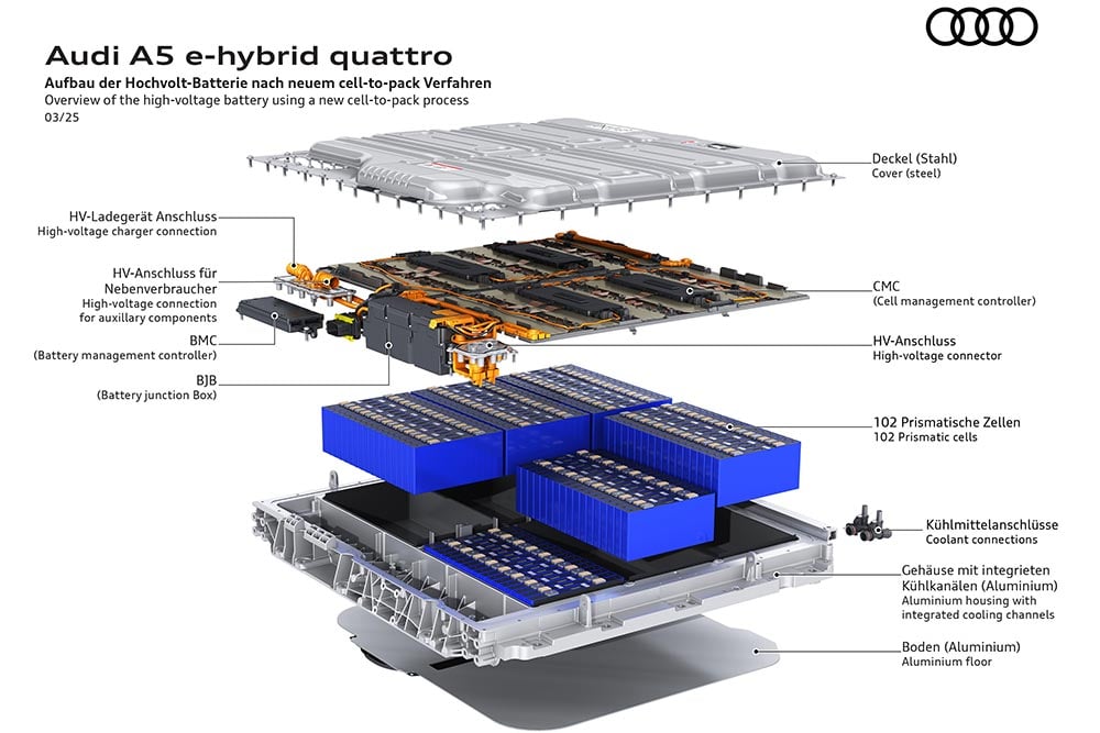 Νέο Audi A5 e-hybrid κάνει «τζάμπα» έως 116 χλμ.