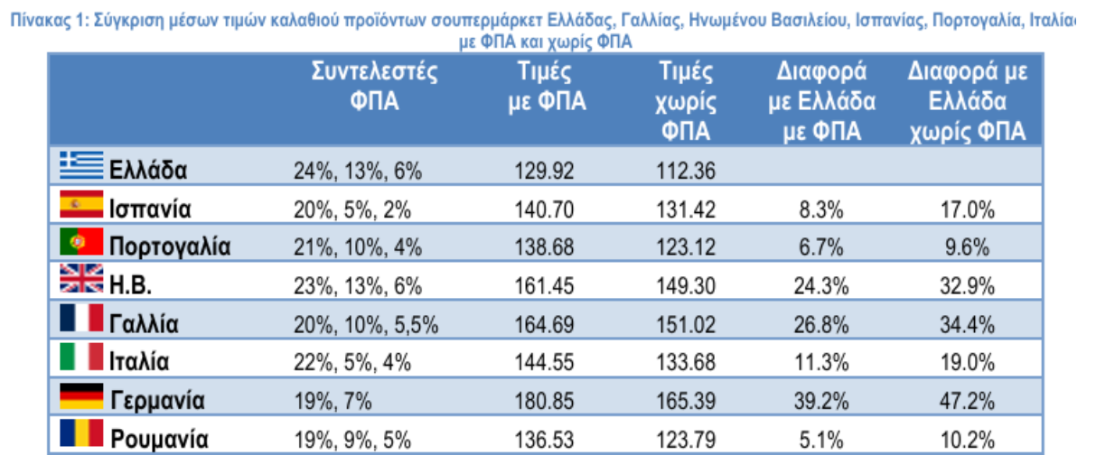 Θεοδωρικάκος: «Fake news οι δηλώσεις Καραμέρου για τις τιμές προϊόντων σε σούπερ μάρκετ στην Ελλάδα και τη Γερμανία»