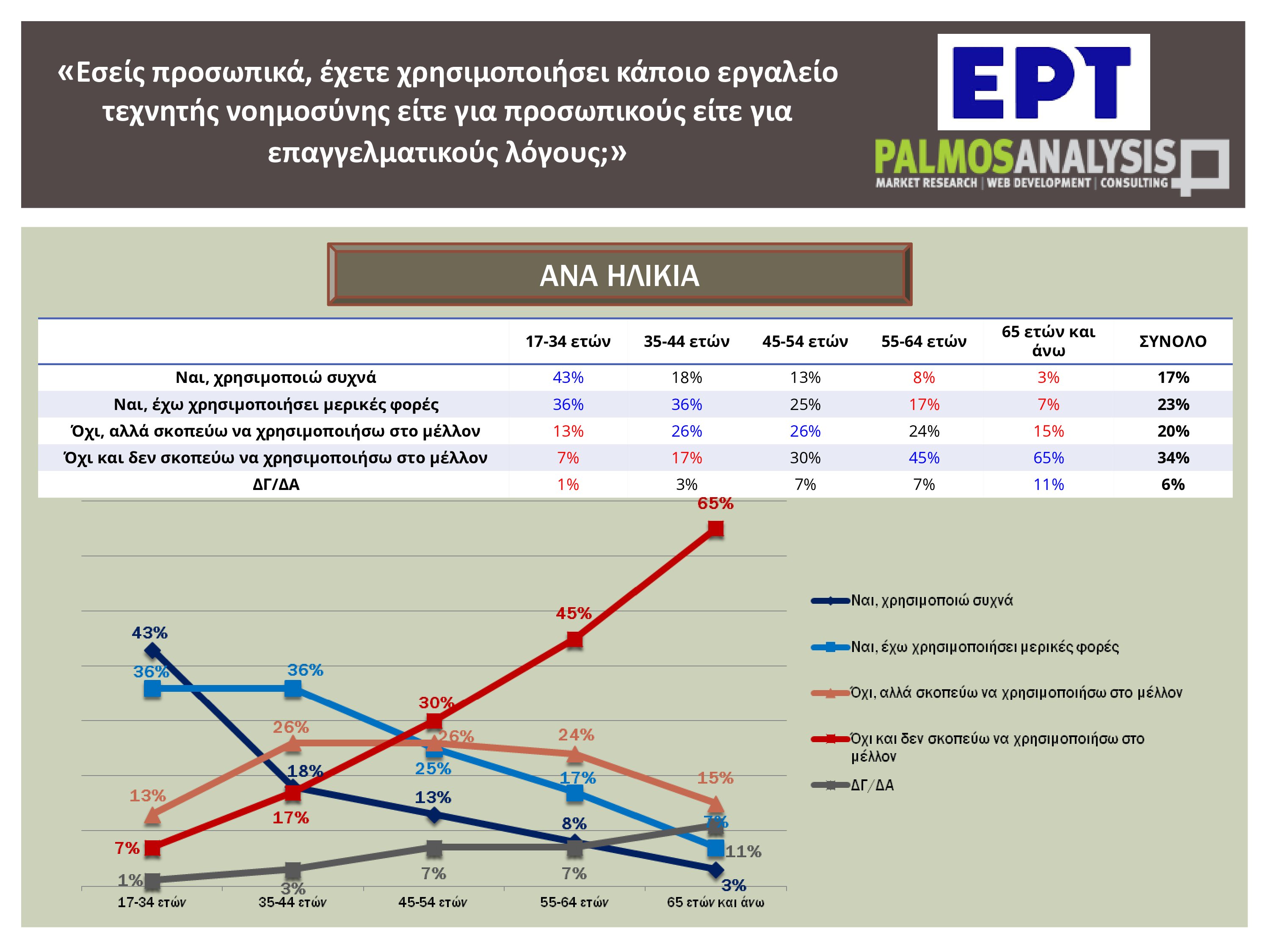 Τεχνητή νοημοσύνη: Τέσσερις στους δέκα Έλληνες χρησιμοποιούν συχνά ή έχουν χρησιμοποιήσει εργαλείο AI – Η έρευνα της εκπομπής «Αναλύσεις»