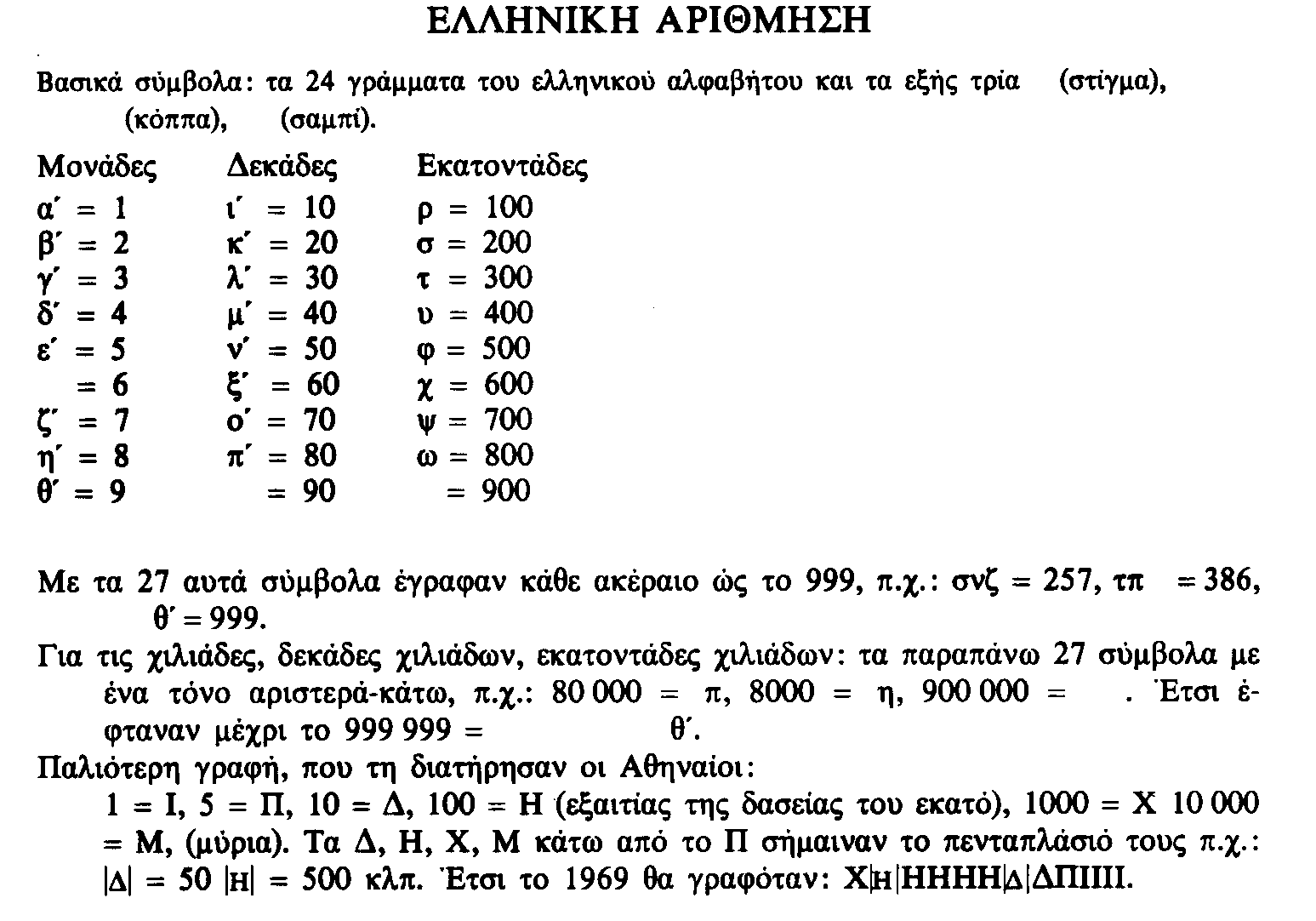 Αυτό το γνωρίζατε; – Πώς έκαναν μαθηματικά με γράμματα και όχι αριθμούς οι αρχαίοι Έλληνες;