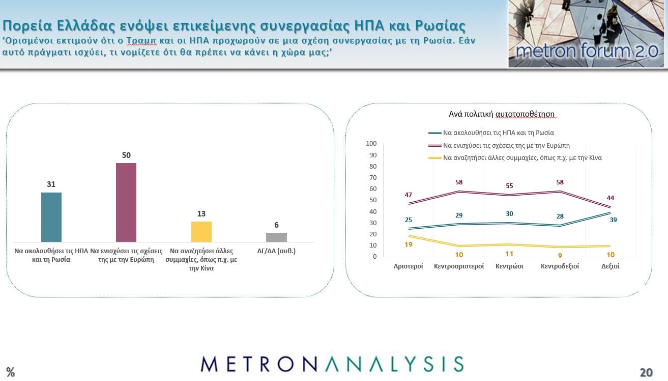 Δημοσκόπηση Metron Analysis: Προβάδισμα 8,9 μονάδων της ΝΔ από την Πλεύση Ελευθερίας, νέα πτώση για το ΠΑΣΟΚ – Πρόωρες εκλογές θέλει το 56% των πολιτών